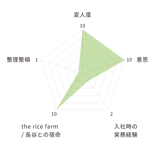 細谷啓太さんの成分表