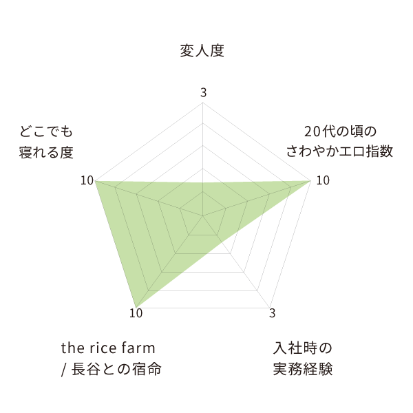 中山純さんの成分表