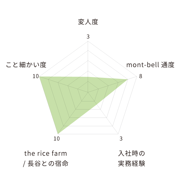 小松一輝さんの成分表