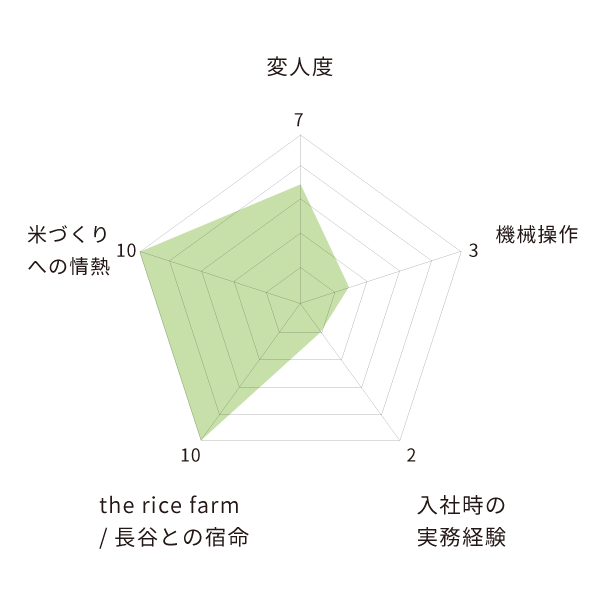 斎藤嶺次郎さんの成分表