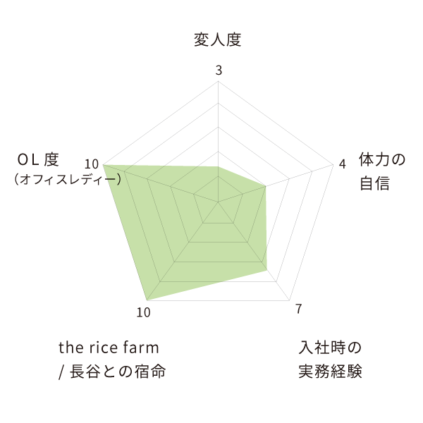 川瀬菜生さんの成分表