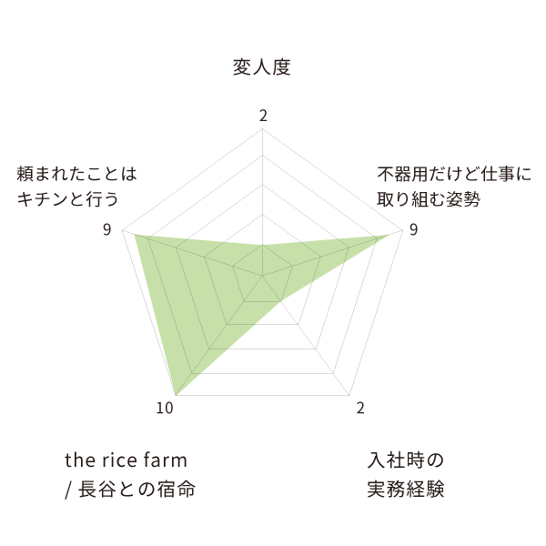 加藤正明さんの成分表
