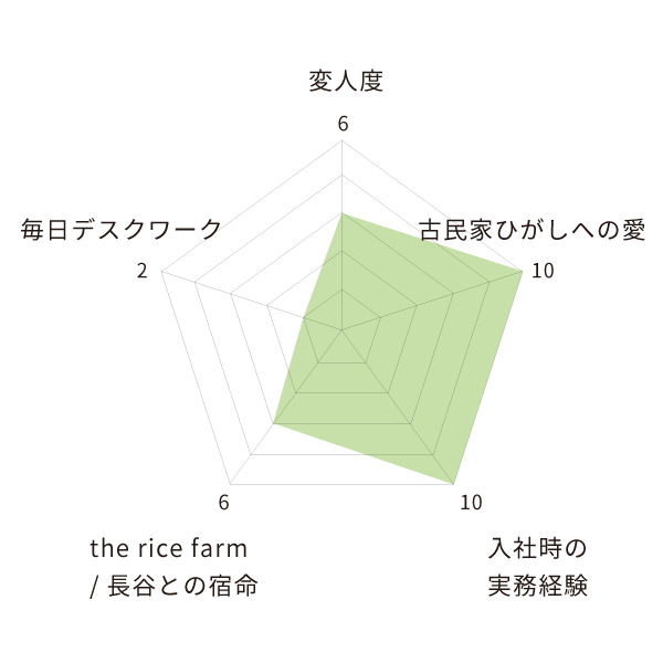小松春水さんの成分表