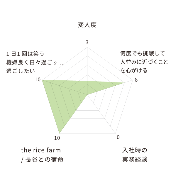 北原光代さんの成分表