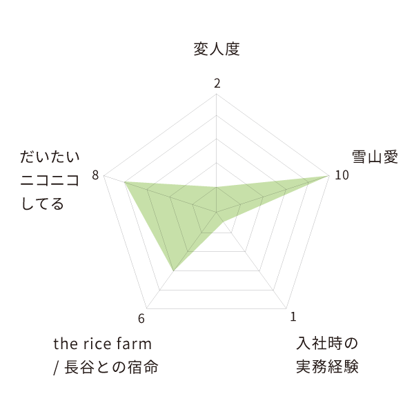 橋下賢太さんの成分表