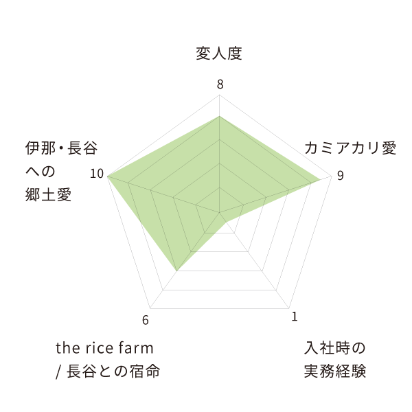 小松﨑隼さんの成分表