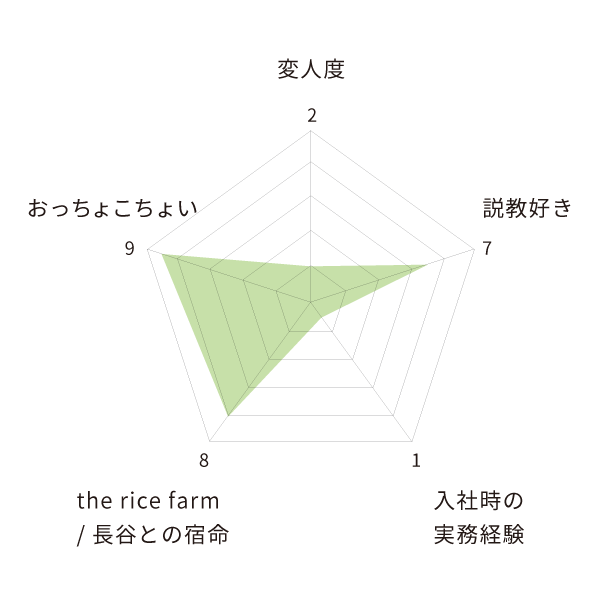 梶田博さんの成分表