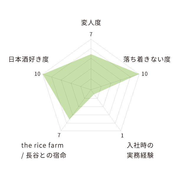 谷口修さんの成分表